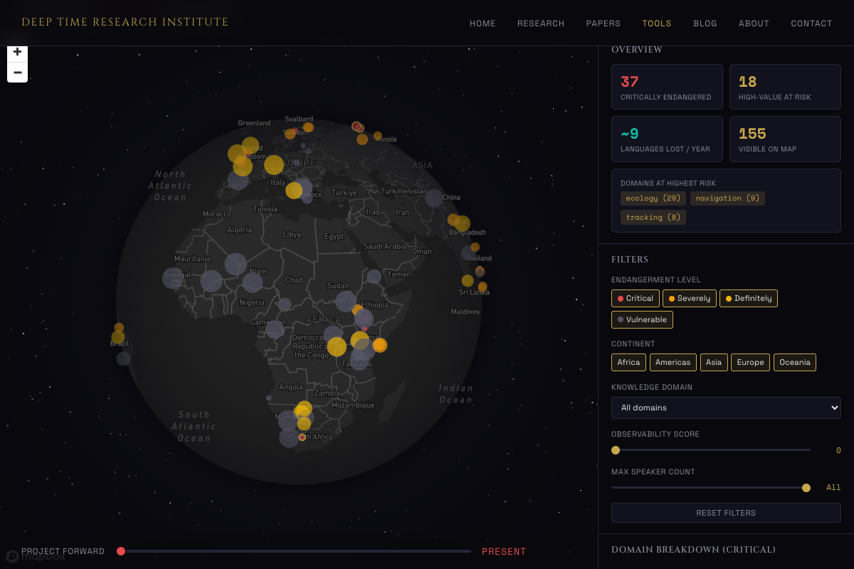 Knowledge Extinction Dashboard