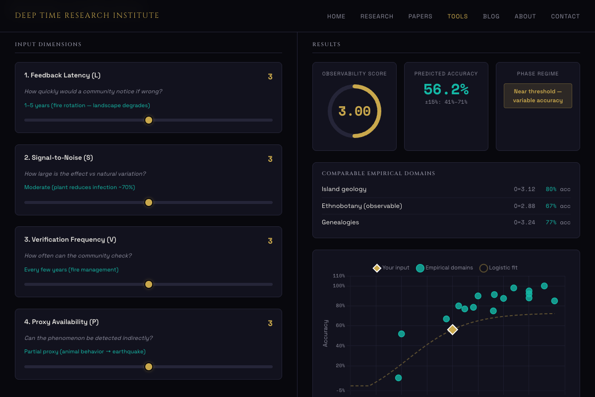 Observability Scoring Engine